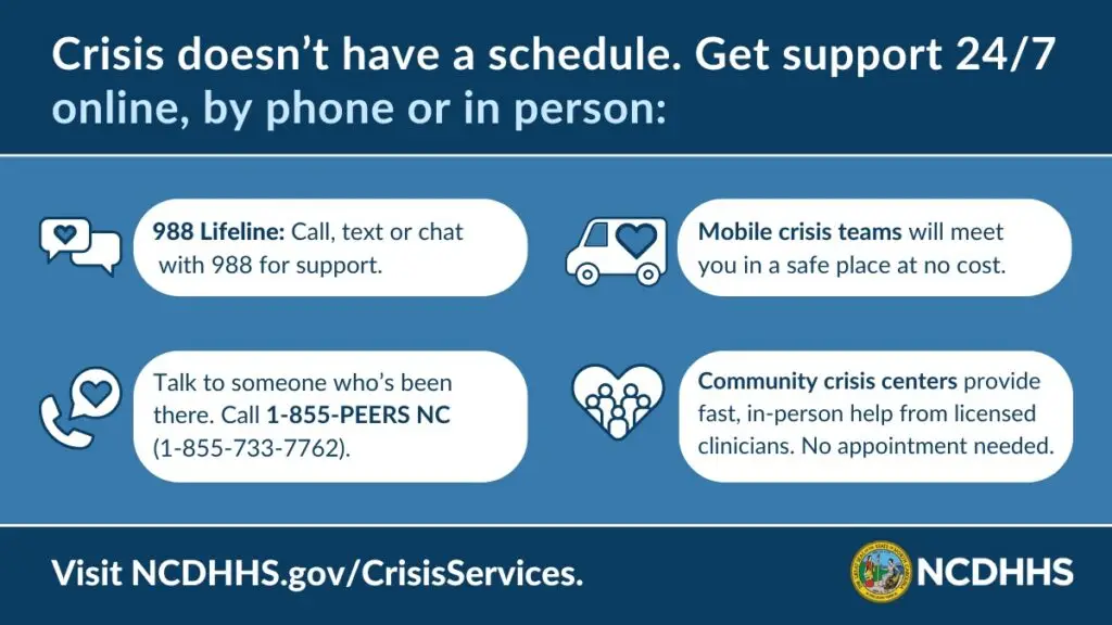 To reach the Suicide and Crisis Lifeline, call 988 or text HOME to 741741 To reach the NC Peer Warmline, call 855-733-7762